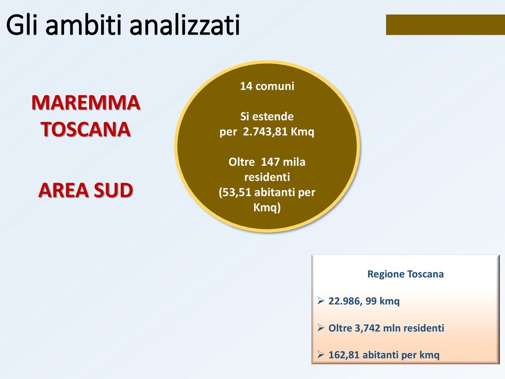 NELLAMBITO DELLAMBITO MAREMMA TOSCANA AREA SUD Ppt Scaricare